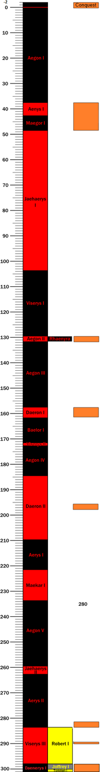 伊耿历纪事 冰与火之歌中文维基 Fandom 伊耿历纪事 冰与火之歌中文维基 Fandom