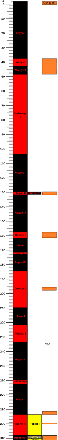 伊耿历纪事 冰与火之歌中文维基 Fandom