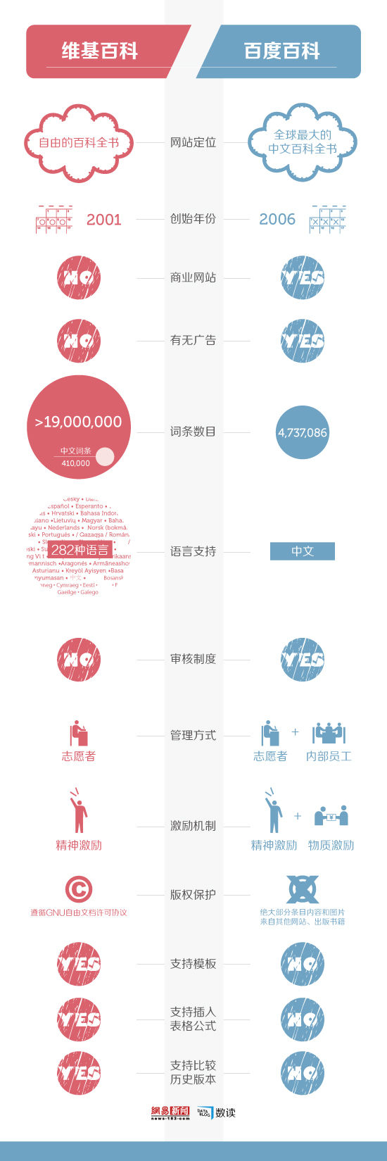 冰与火之歌中文维基 为什么不用百度百科 冰与火之歌中文维基 Fandom