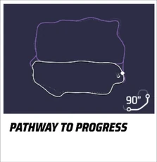 Pathway to Progress
