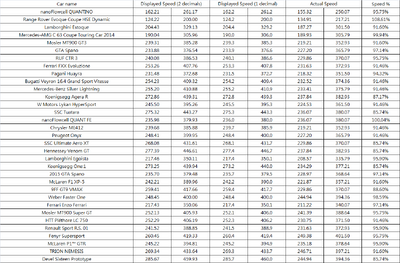 A picture showing all speed modifications in  (best to view it enlarged).