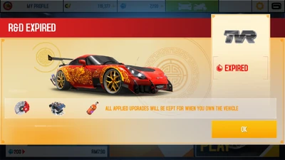 Expiry of Lunar New Year R&D