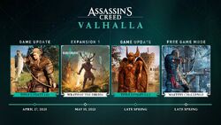 Assassin's Creed: Valhalla downloadable content, Assassin's Creed Wiki