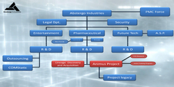ACR MP Abstergo Industries Structure Map