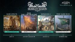 Assassin's Creed Valhalla DLC And Season Pass Content Detailed - SlashGear