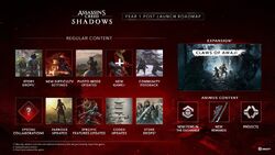 AC Shadows General Roadmap