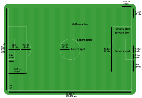 Association Football Pitch Association Football Wiki Fandom 9646