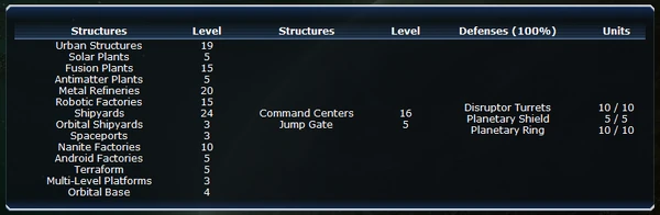 Defences Ae Database Fandom