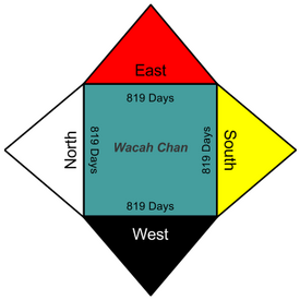 819 day directional map