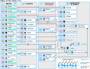 Un mapa de materiales y dependencias de elaboración para la versión 1.0