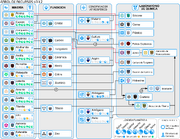 Un mapa de materiales y dependencias de elaboración para la versión 1