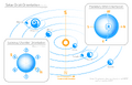 Planetary and Solar System Orientation Guide, not to scale.