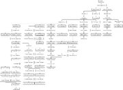 Completing a mission makes the next missions available. This map shows all missions and their prerequisites, as of the Xenobiology Update.