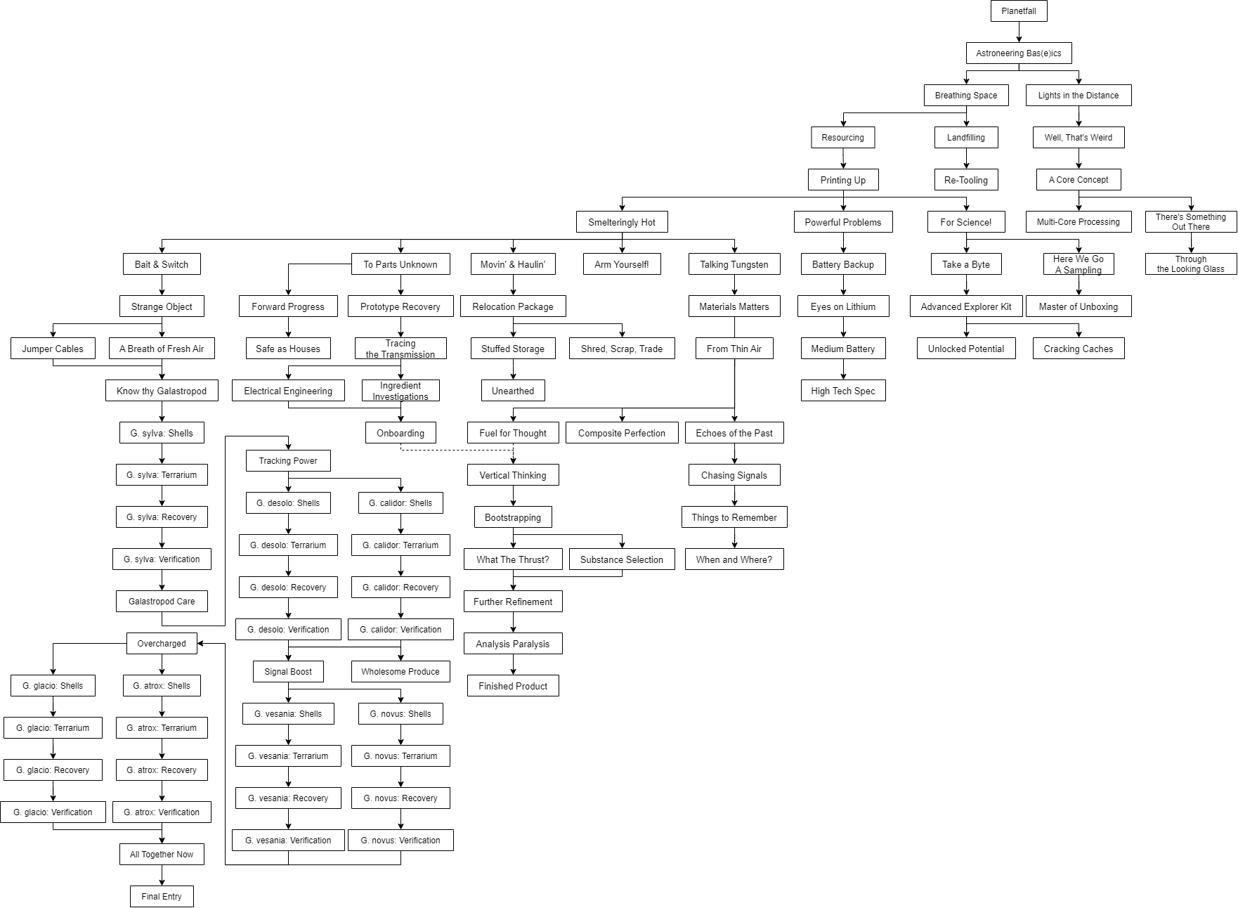 Compound - Official Astroneer Wiki