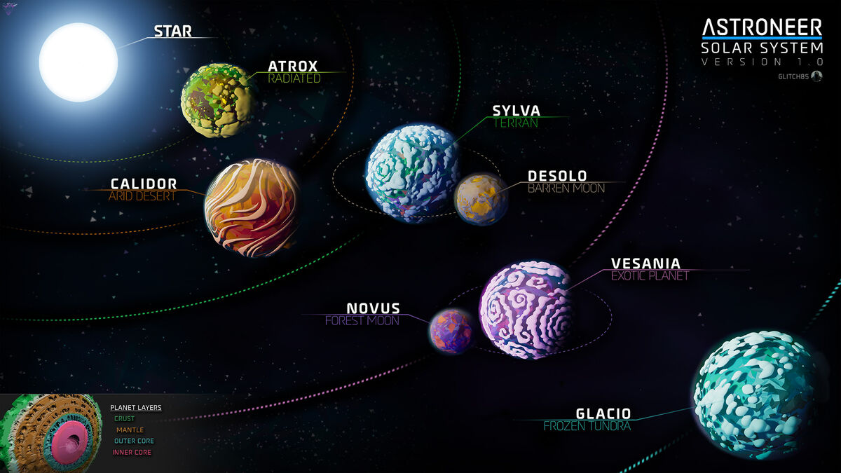 the location of the planets in solar system