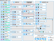 A map of materials and crafting dependencies for version 1