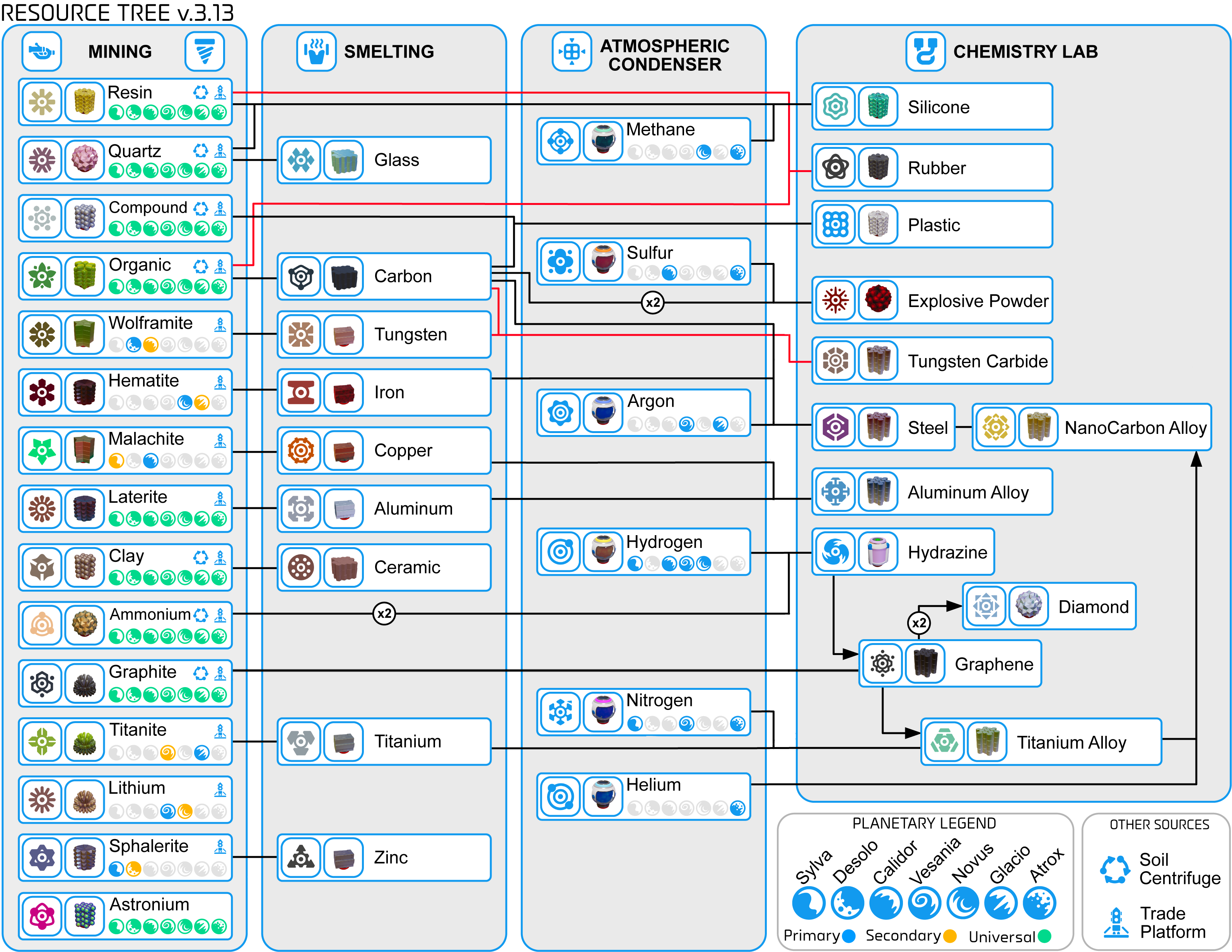 Help library: Control panel icons & significations [condenser