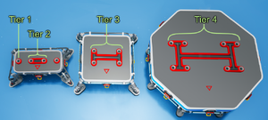 Tier Slots on a Starting Platform, a Large Platform A, and an Extra Large Platform A.