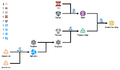 Un diagrama de flujo para la elaboración de Aleación de Nanocarbono