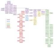 Astroneer mission tree v2