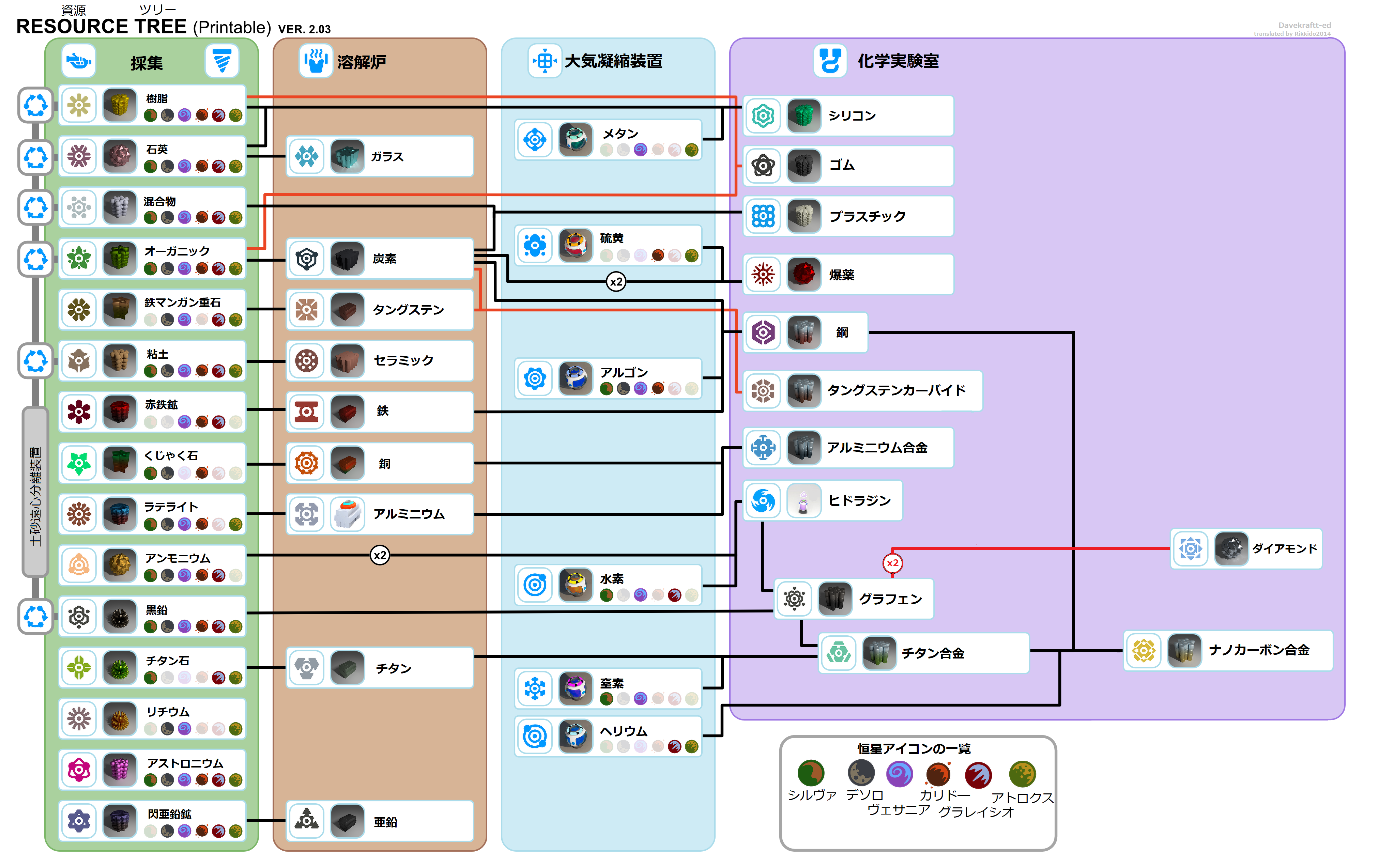 資源ツリー.png