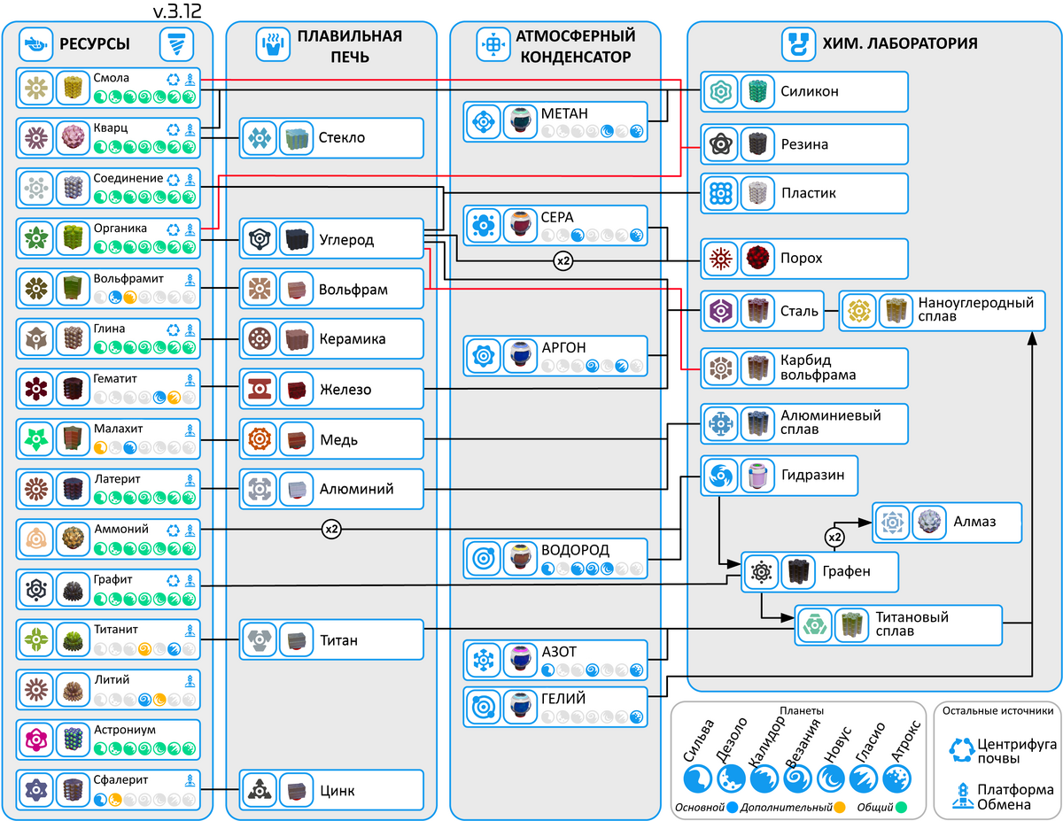 Astroneer карта ресурсов