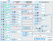 Resource Tree