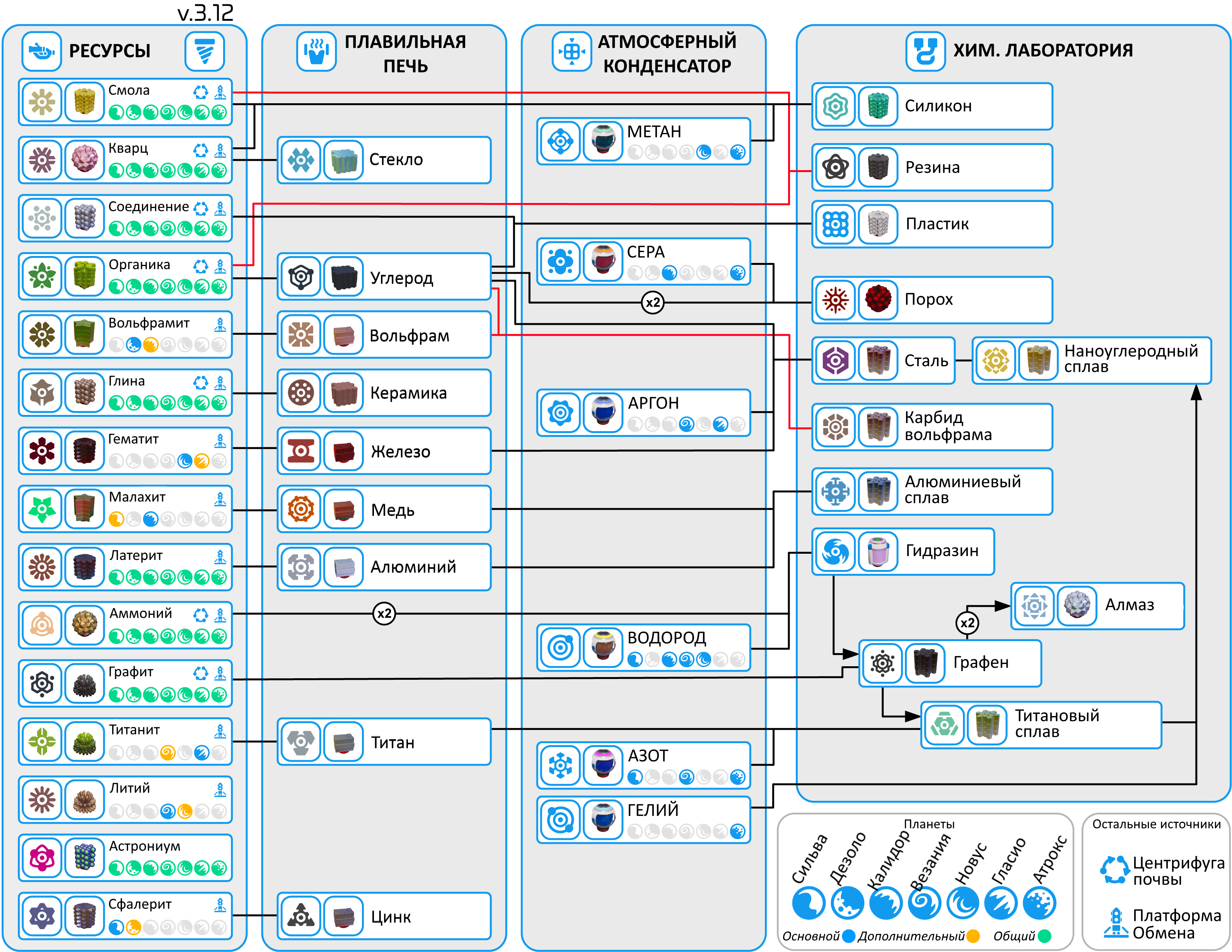 Ресурсы - Official Astroneer Wiki