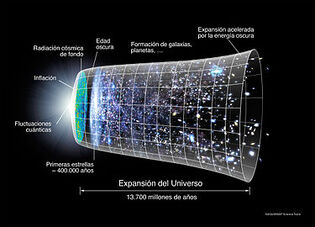 Energía oscura
