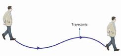Trayectoria.jpg