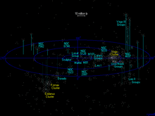 Virgosupercluster atlasoftheuniverse.gif