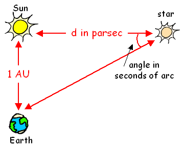 astronomy parsec definition