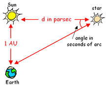 Parsec.gif