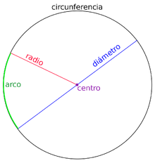 1200px-El circulo.svg.png