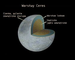 Ceres Cutaway PL