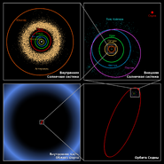 Oort cloud Sedna orbit ru