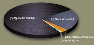 DarkMatterPie