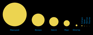 Comparison sun seen from planets ru