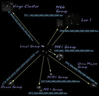 Local supercluster