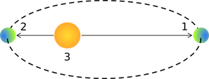 Perihelios-aphelion.png