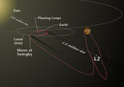 WMAP trajectory and orbit