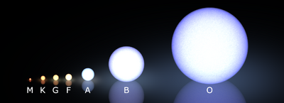 Morgan-Keenan spectral classification