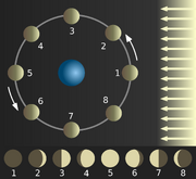 Phases-of-the-moon-diagram