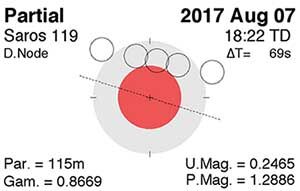 Місячне затемнення 7 серпня 2017 року.jpg