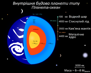 Exoplanet Ocean Planet cutaway