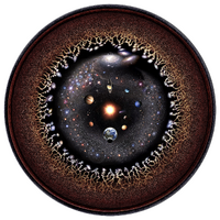 Observable universe logarithmic illustration