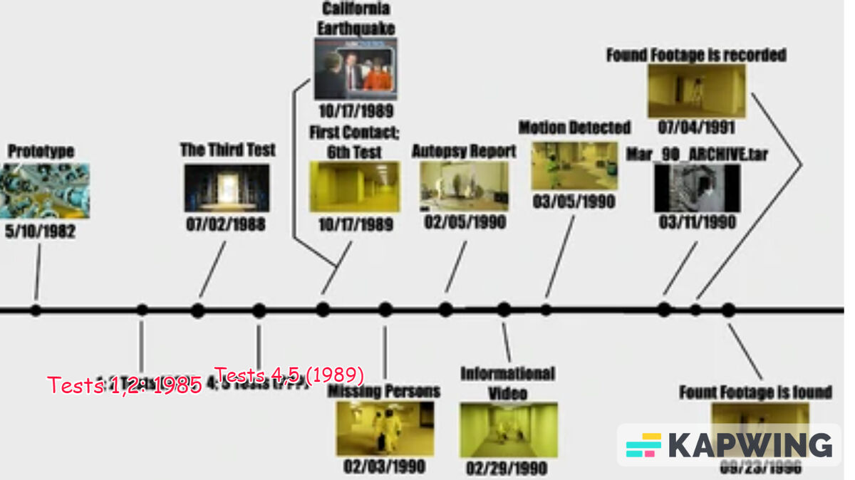 Backrooms (series), Async Archives Wiki