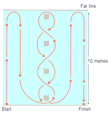 Agility Fitness Tests