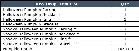 3 SpookyOldpumpkinBossdrop EN1.png