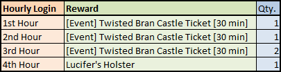 TwistedBranCastleMail.png